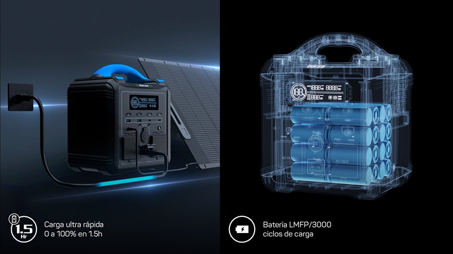 Generador portátil Forza TITAN conectado a la red y a un panel solar, junto a una vista interna de su batería LMFP