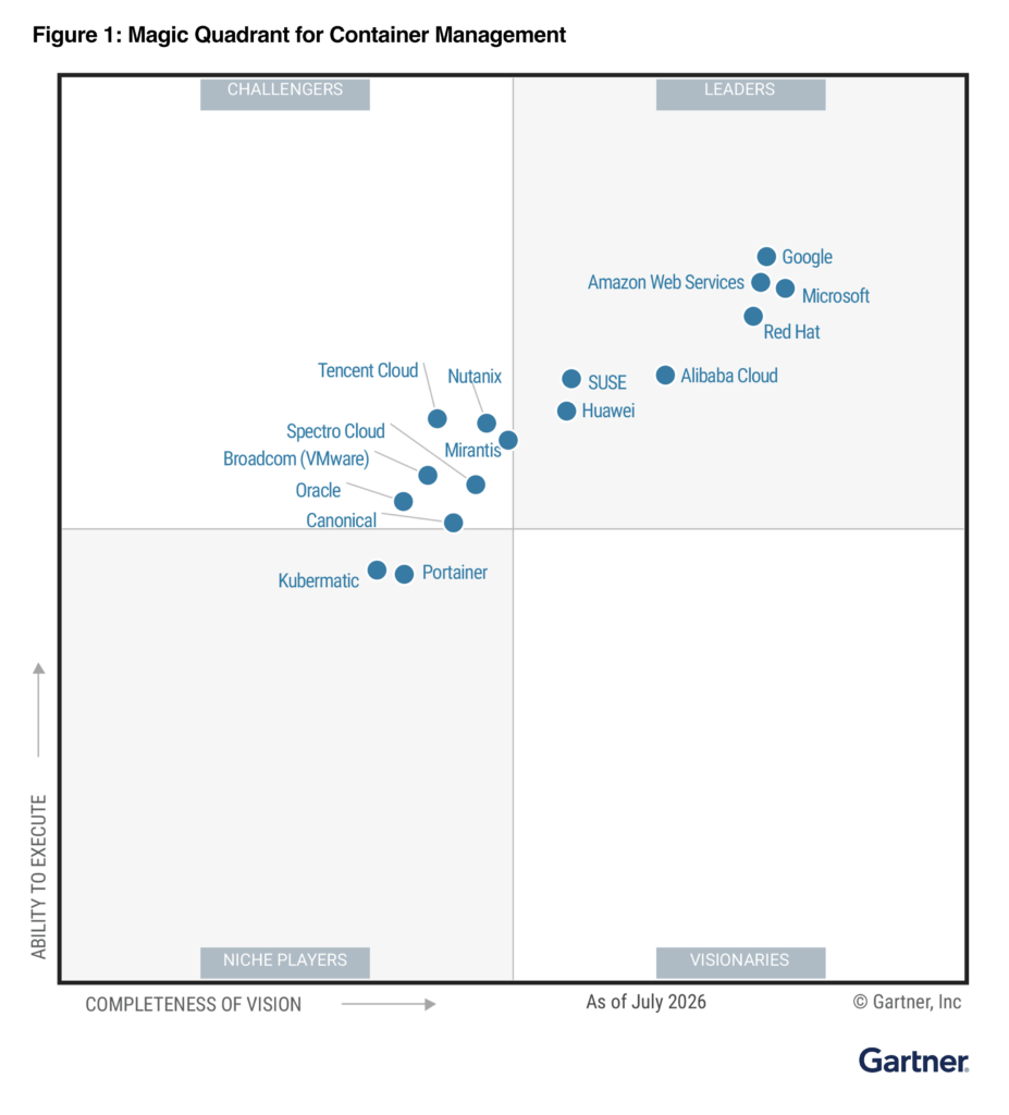Gartner Magic Quadrant 2026 para Gestión de Contenedores, con Red Hat en el cuadrante de Líderes